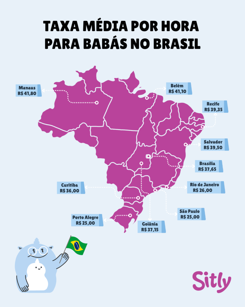 Mapa do Brasil com tarifas médias de babás por cidade