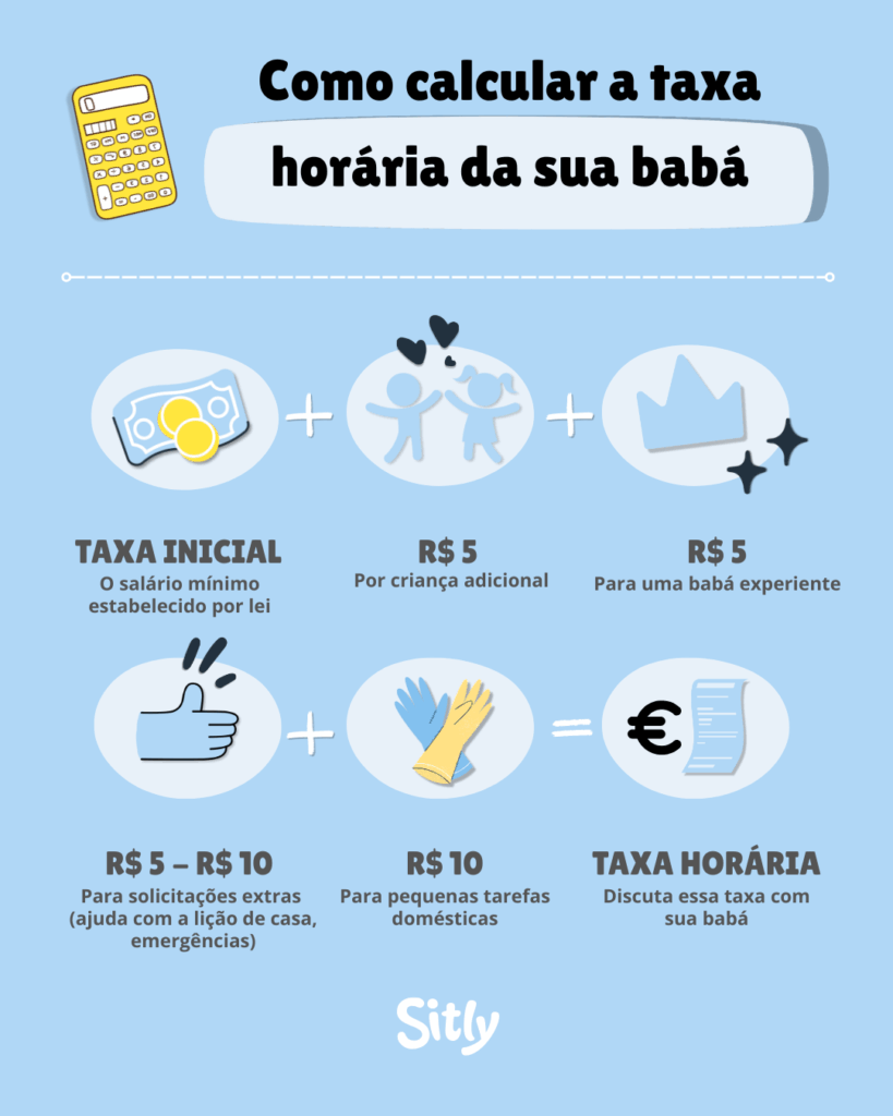 Infográfico explicando como calcular o valor por hora de uma babá