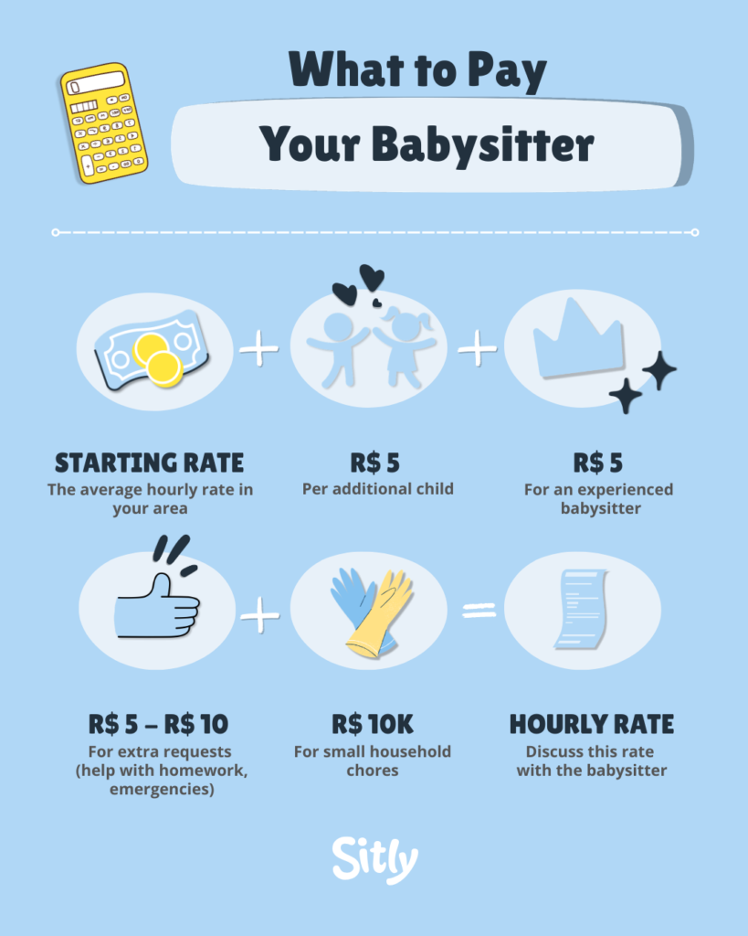 Starting rate: average hourly rate in your area; additional child: R$5; experienced babysitter: R$5; extra requests: R$5–R$10; small household chores: R$10K.