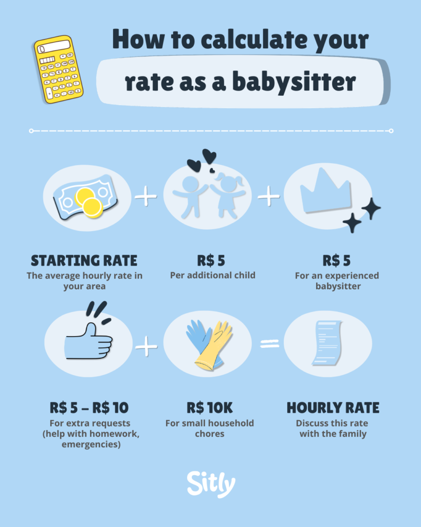 : Starting rate: average hourly rate in your area; additional child: R$5; experienced babysitter: R$5; extra requests: R$5–R$10; small household chores: R$10K.